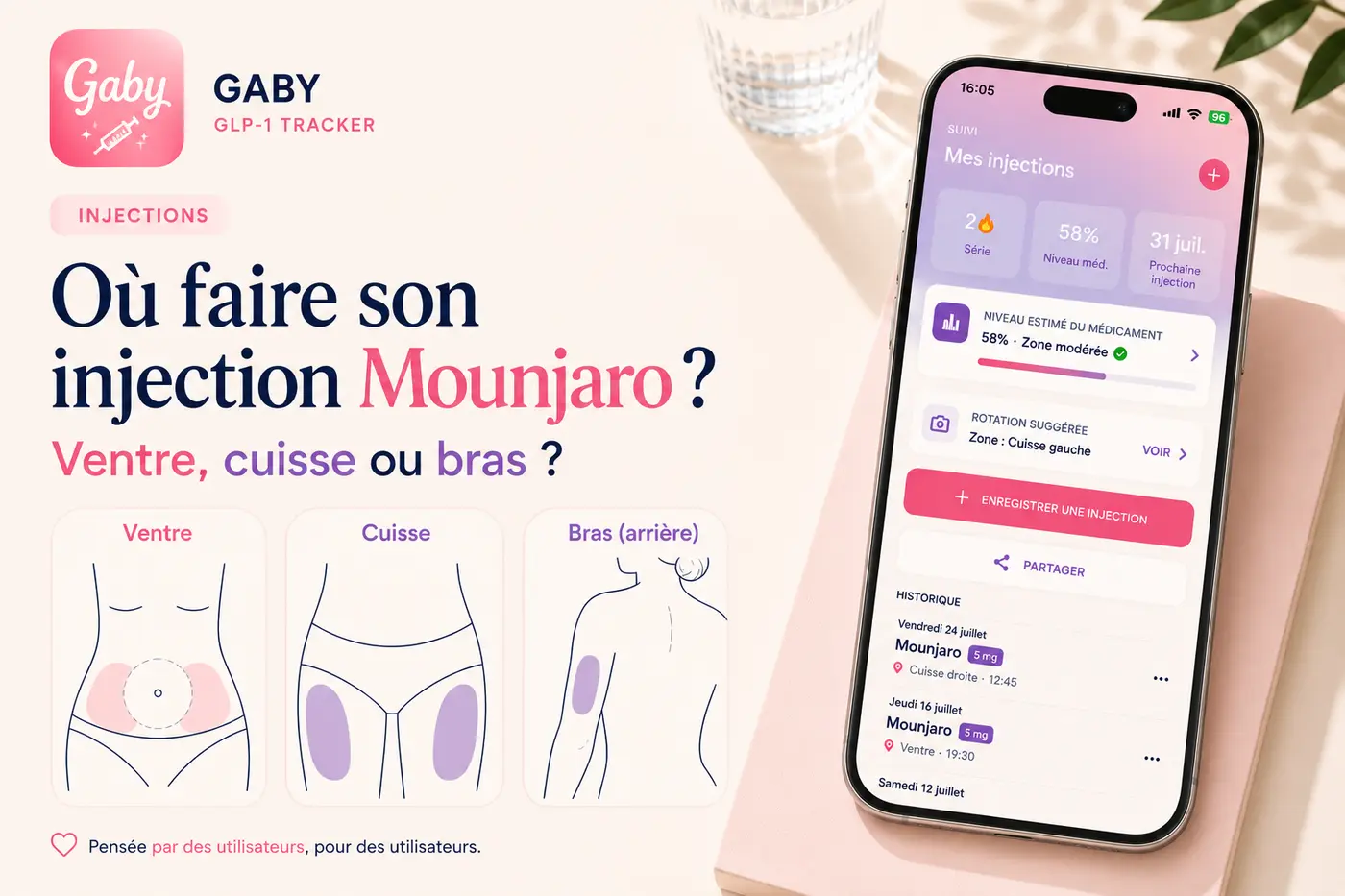 Où faire son injection Mounjaro ?  Ventre, cuisse ou bras ?